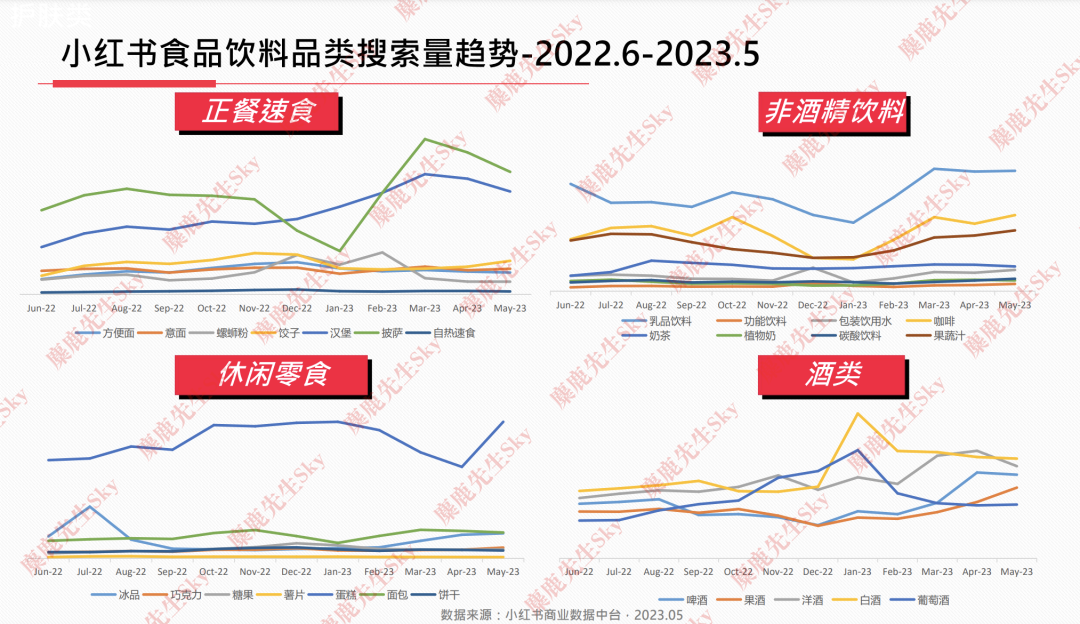 23年6月，小红书9大行业趋势分析