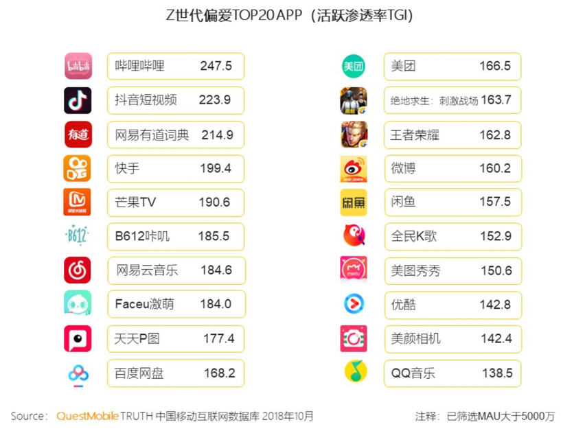 电服牛选：电商资讯，电商培训、电商运营,,广告营销,顺为资本,策略,营销