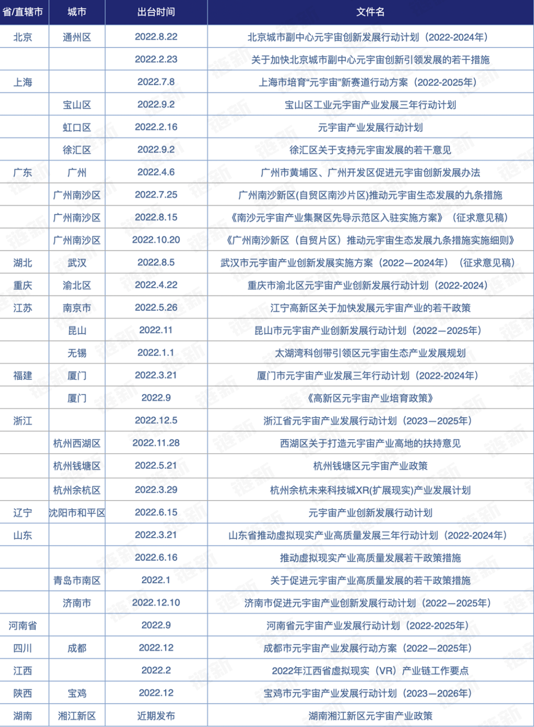 2022年元宇宙融资盘点：融资总额超100亿元，数字藏品火爆一时