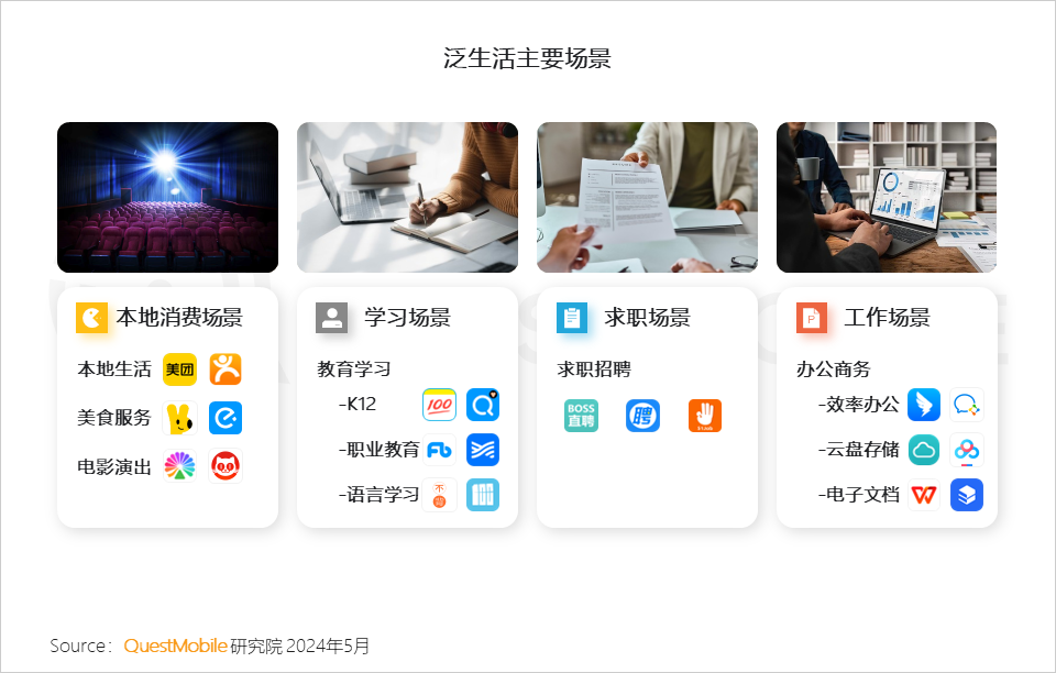 QuestMobile2024中国移动互联网春季大报告：用户12.32亿，人均月时长165小时，小程序、AIGC、三大屏交相辉映