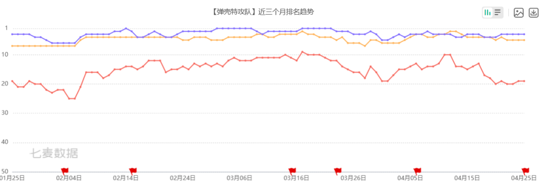 不靠运气，他们5年四个爆款，自己闯出一条赛道