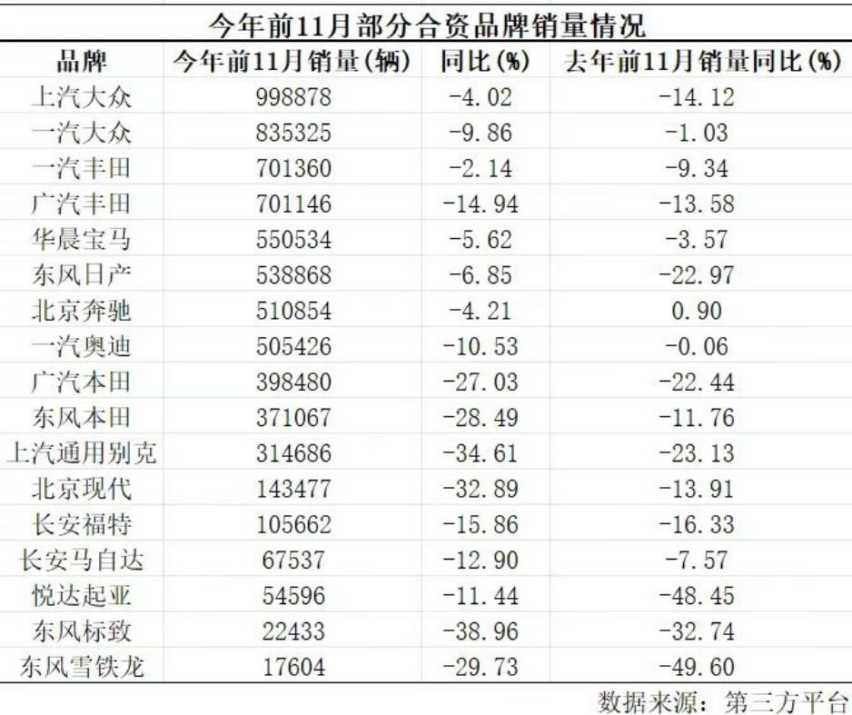 日产本田想合并，那中国造车新势力呢？