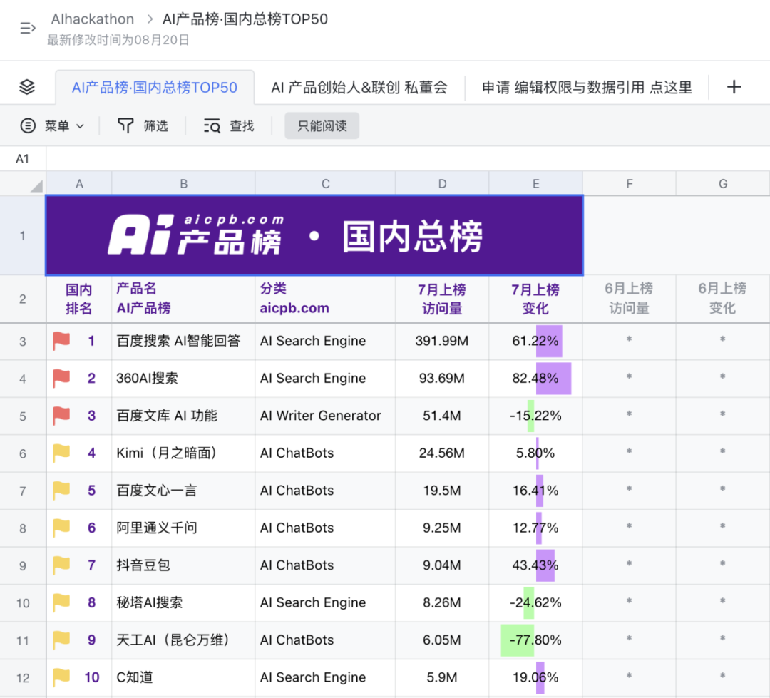 拆解百度Q2财报，大模型为百度带来了什么？