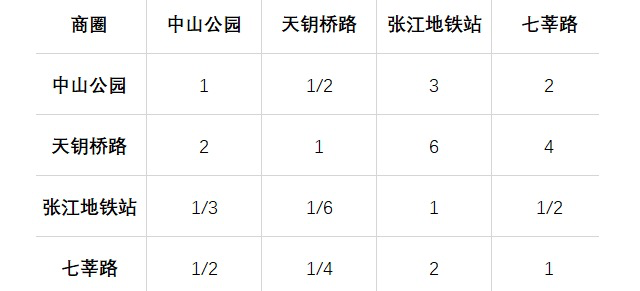 电服牛选：电商资讯，电商培训、电商运营,,广告营销,47,技巧,运营规划