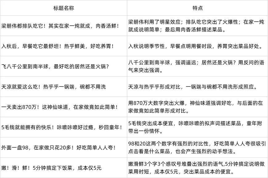 码人网mrw.so缩短网址文章图片
