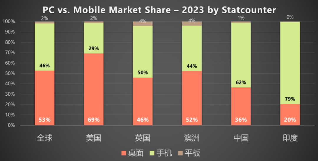 生態(tài)、用戶、AI，理解廣告營銷未來的三個(gè)關(guān)鍵