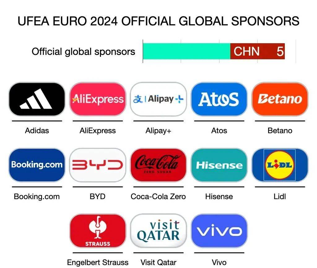 欧洲杯赛场与“商场”：中国品牌出海的竞速之旅