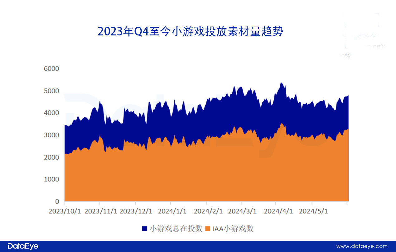 400亿市场持续换血洗牌！小游戏发展存在危机？