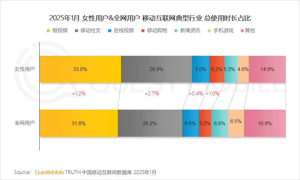 6.24億她力量釋放三大消費力量，催生多元消費形態(tài)！