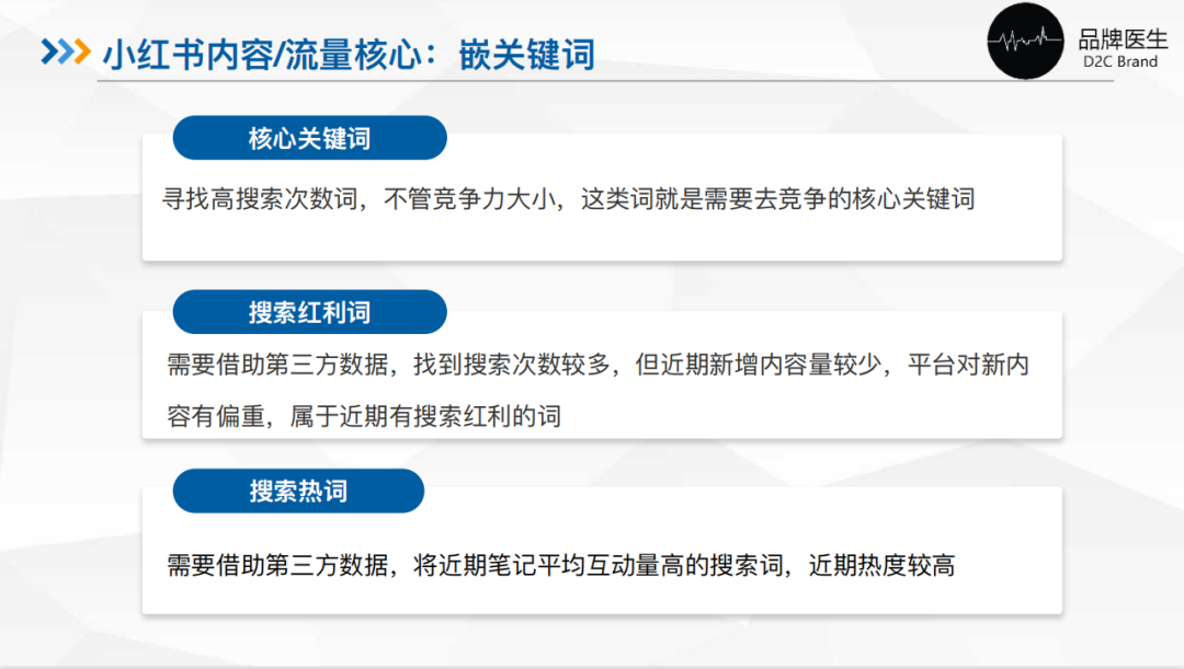 小红书的投放预算怎么合理制定？如何更高效的BD达人？小红书团队的搭建？