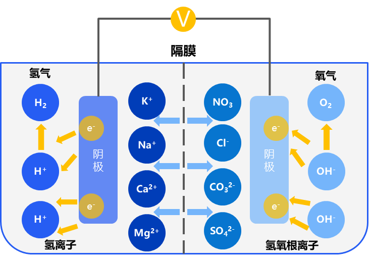 绿氢破局：新能源下半场，技术和降本突破如何重构氢能产业｜深度研报