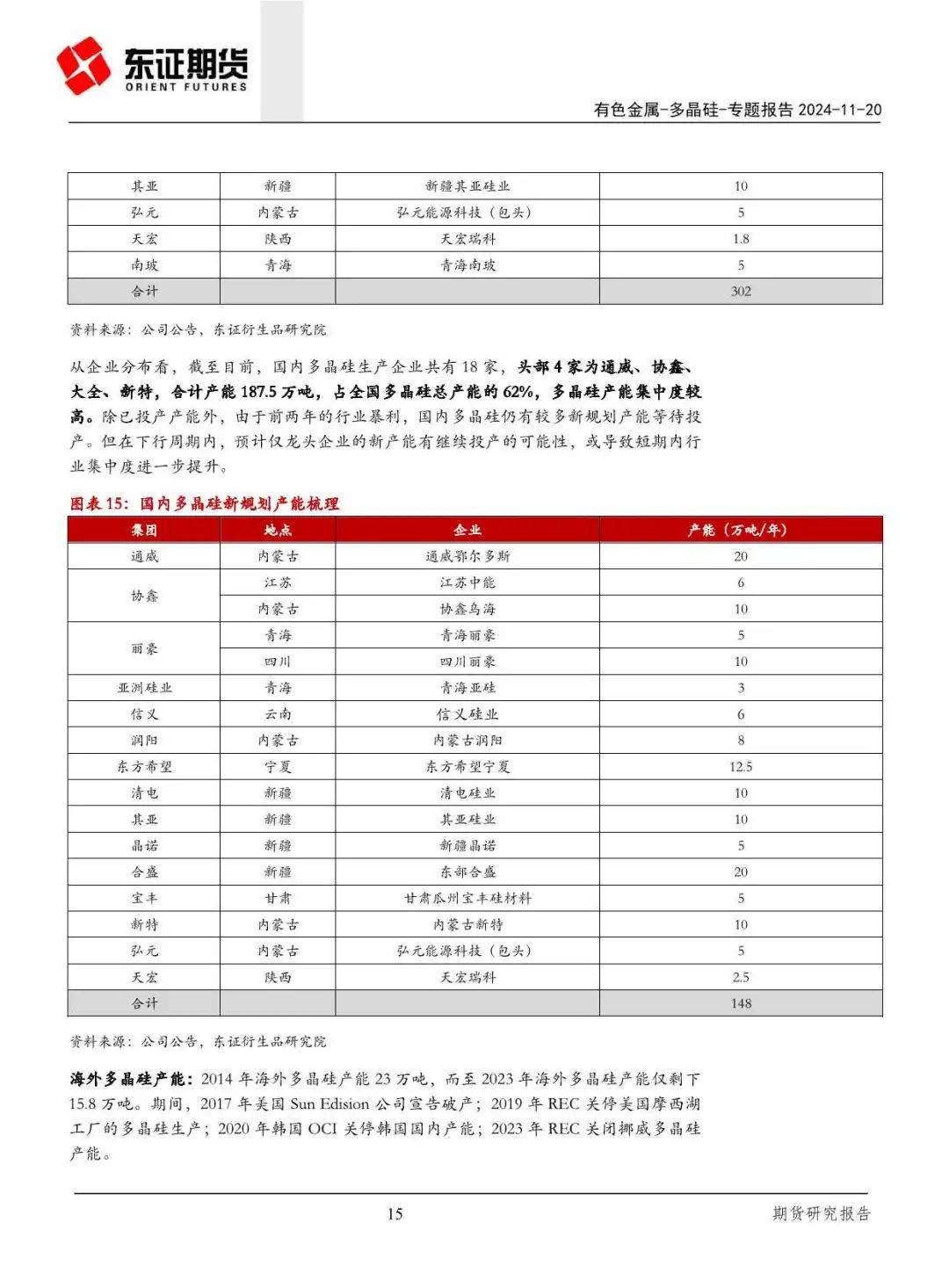 产能过剩！一文读懂晶硅光伏产业链供需关系