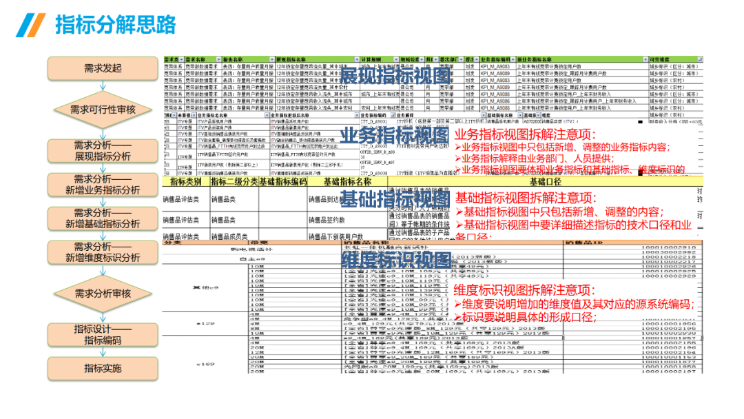 數(shù)據(jù)治理與數(shù)據(jù)指標(biāo)庫規(guī)劃指南