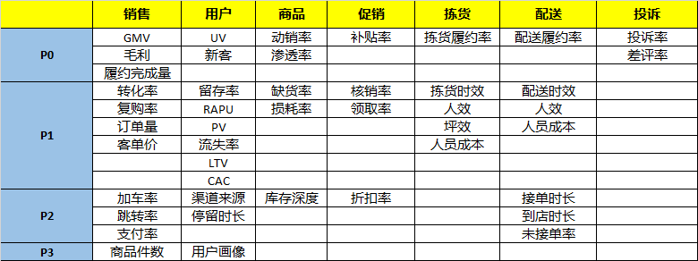 电服牛选,数据运营,leon,转化,数据驱动,数据指标,数据分析