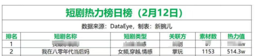 拆剧《我在八零年代当后妈》：明星脸加分，年代剧成观众新宠