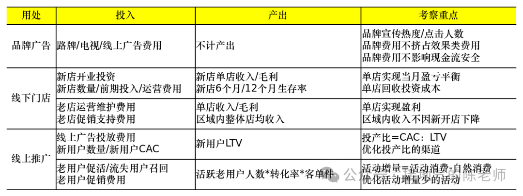 什么是策略？经营分析的四大核心！