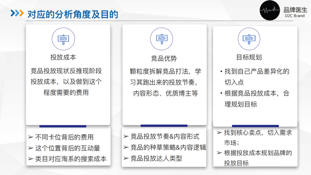 小红书的投放预算怎么合理制定？如何更高效的BD达人？