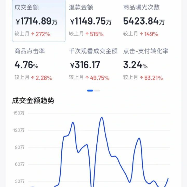 2025的電商新敘事，從劍指羊毛黨開(kāi)始