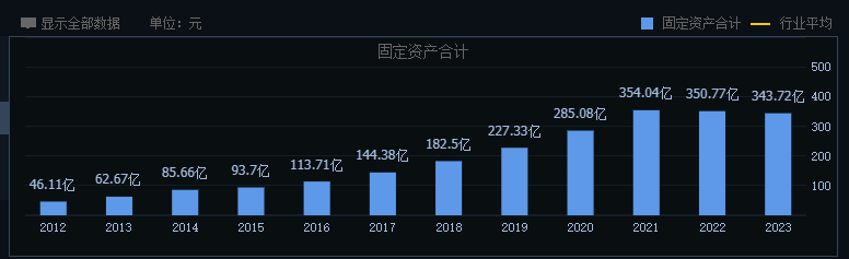 营收首破千亿，温氏股份为什么仍遭资本市场冷落？