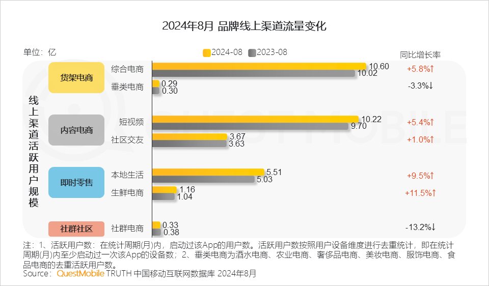 QuestMobile 2024年渠道营销洞察：一体营销模式助推头部渠道走强，品牌布局占比平均超过50%