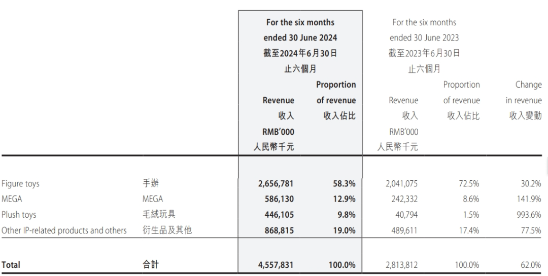 泡泡玛特，越来越像名创优品了