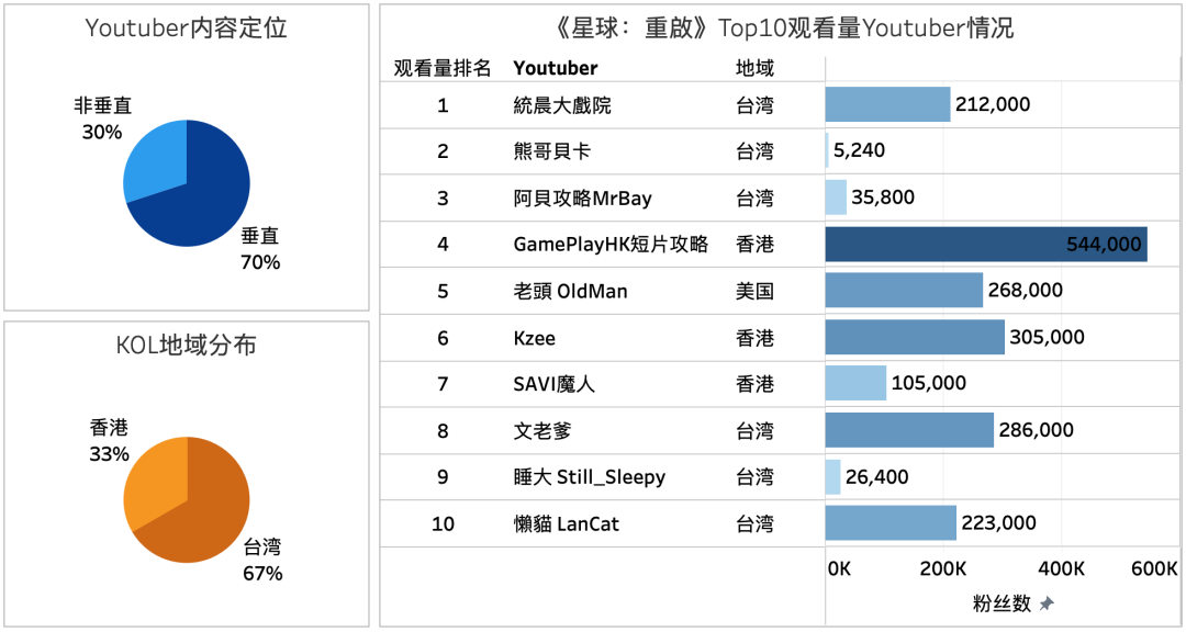 腾讯、网易都卷疯了！朝夕光年这游戏，怎么连FB账号都没了？