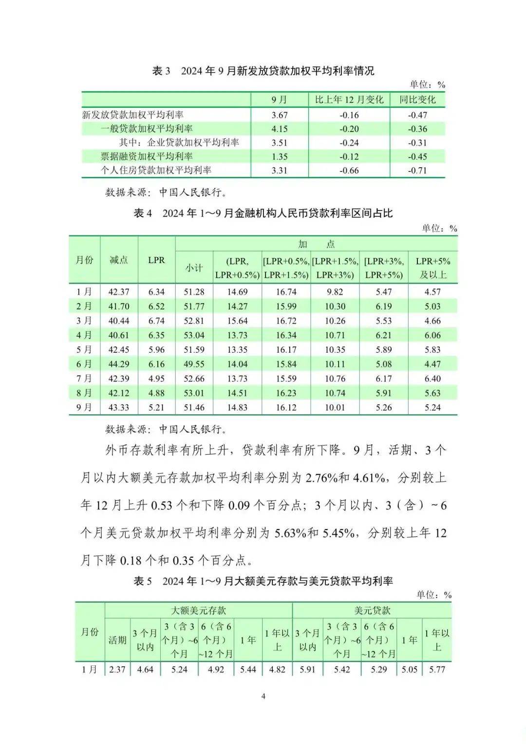 2024年第三季度中国货币政策执行报告