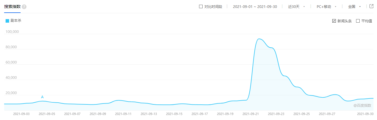 鸟哥笔记,行业动态,科技不吐不快,单身经济,年轻人,商业,年轻人