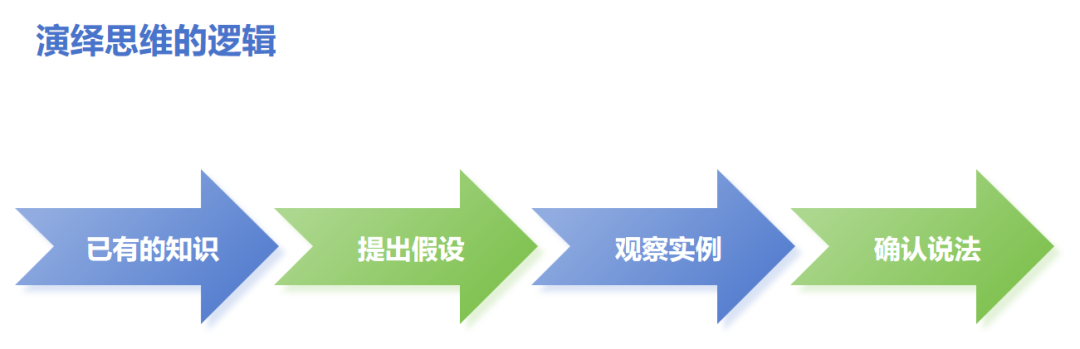 想成为成功的思想者，必须熟练掌握「演绎思维」方法。