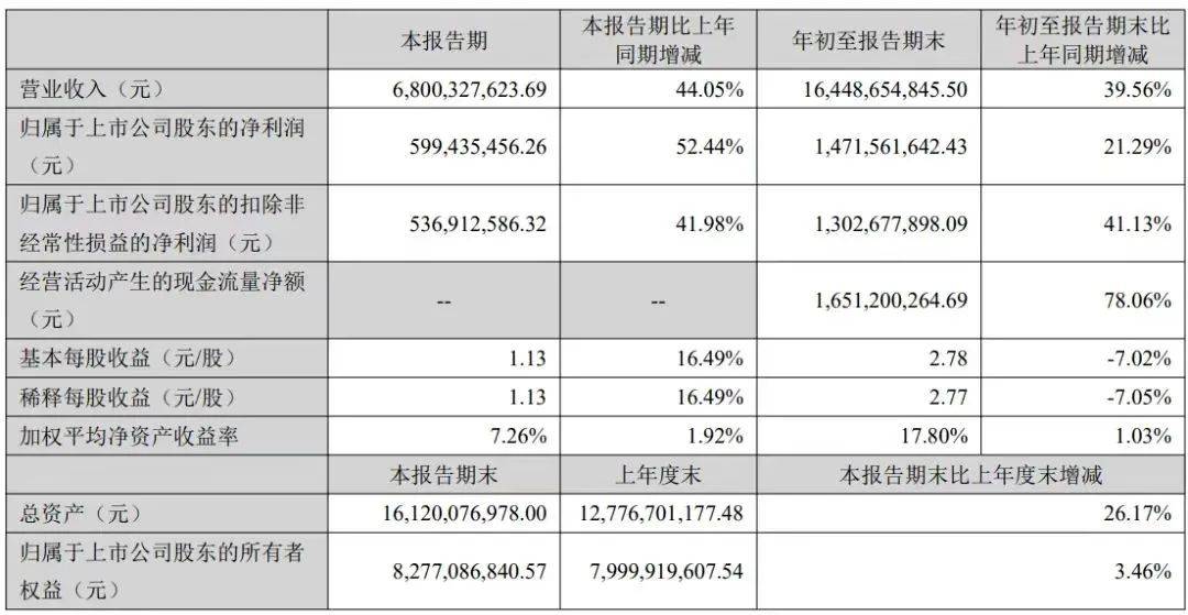 跨境电商“吸金兽”安克，为何能在三个季度净赚14.7亿？