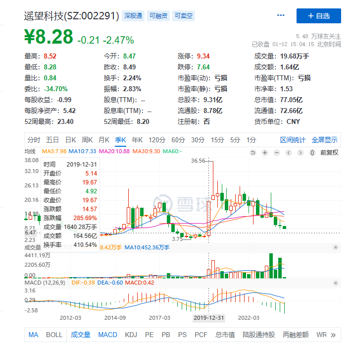 直播带货2024：洗牌、阵痛和暗流涌动