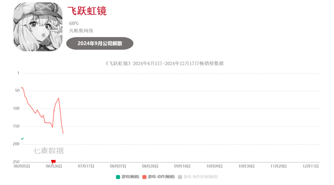 超50款二游停运，真成坟场了？