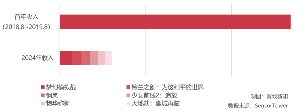 六年了，戰(zhàn)棋游戲還沒出現(xiàn)新的贏家