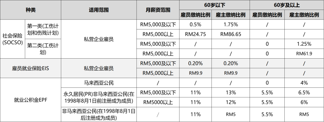 出海雇佣指南 | 马来西亚篇