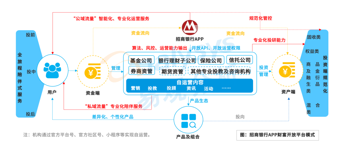 上市商业银行手机银行app月活增长及应用对标分析_行业报告_鸟哥笔记