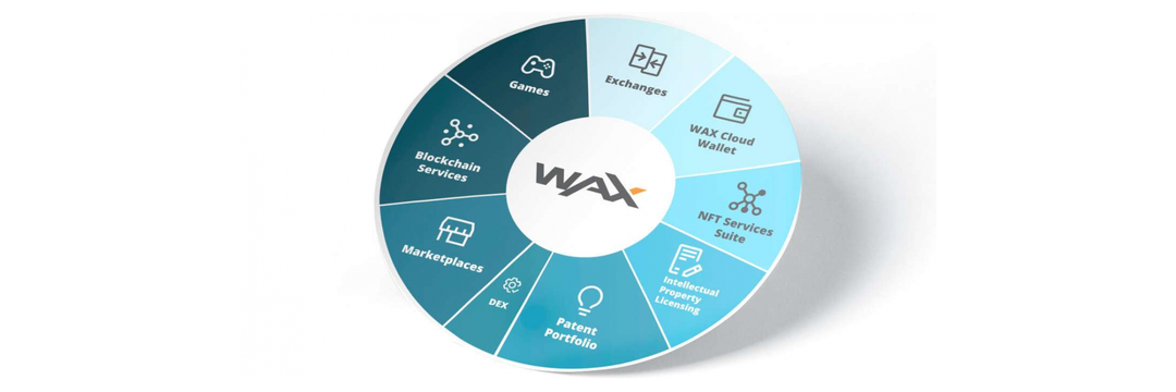 WAX 2022年回顾及2023路线图更新