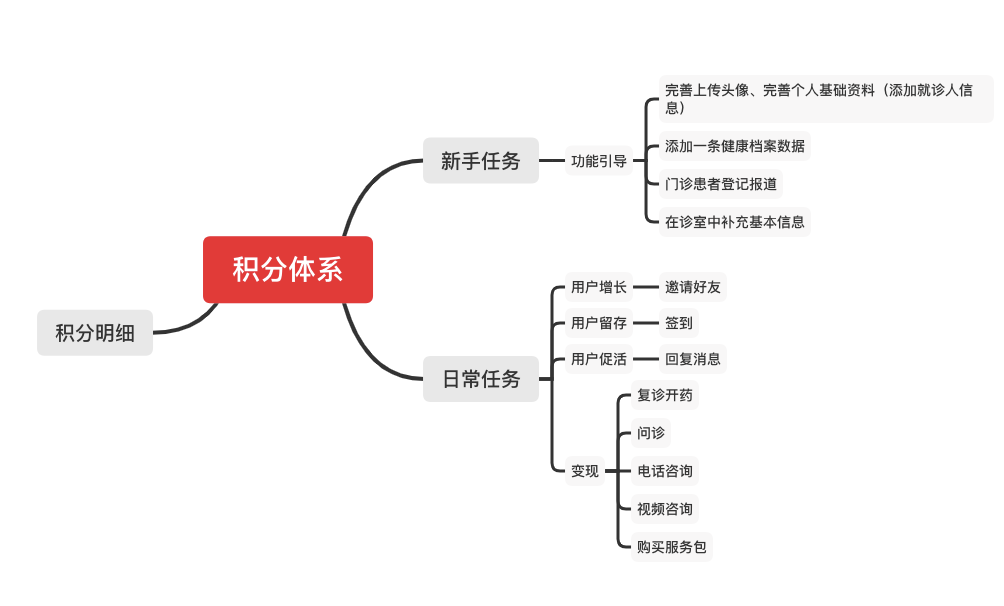 鸟哥笔记,用户运营,运营大叔,邀请,分享,增长,分享,分享,营销,用户增长,用户运营,用户研究