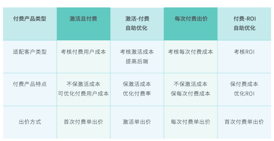 鸟哥笔记,信息流推广,梁丽丽,广告投放,信息流推广,策略,内容 鸟哥笔记,信息流推广,梁丽丽,广告投放,信息流推广,策略,内容