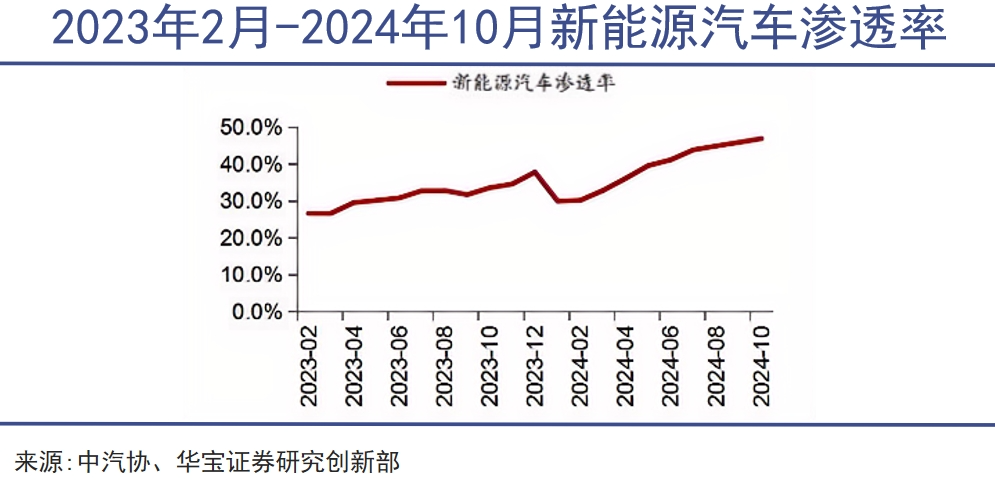 燃油车迎来顶层设计级认可｜巨潮