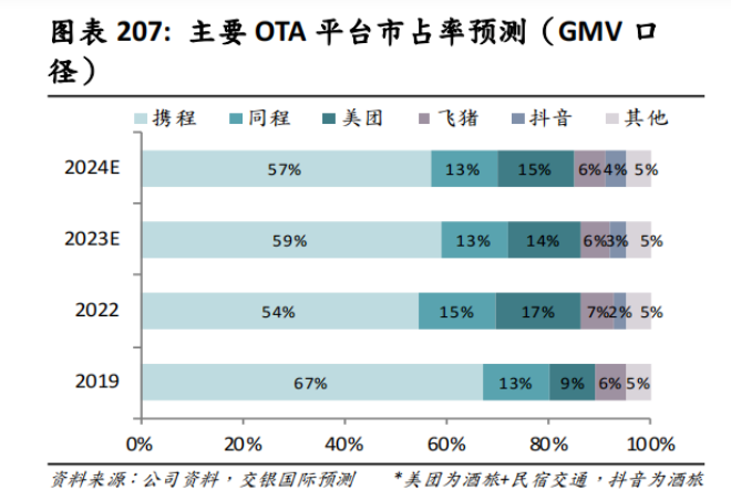 10万元的奥运游，难让飞猪再起飞