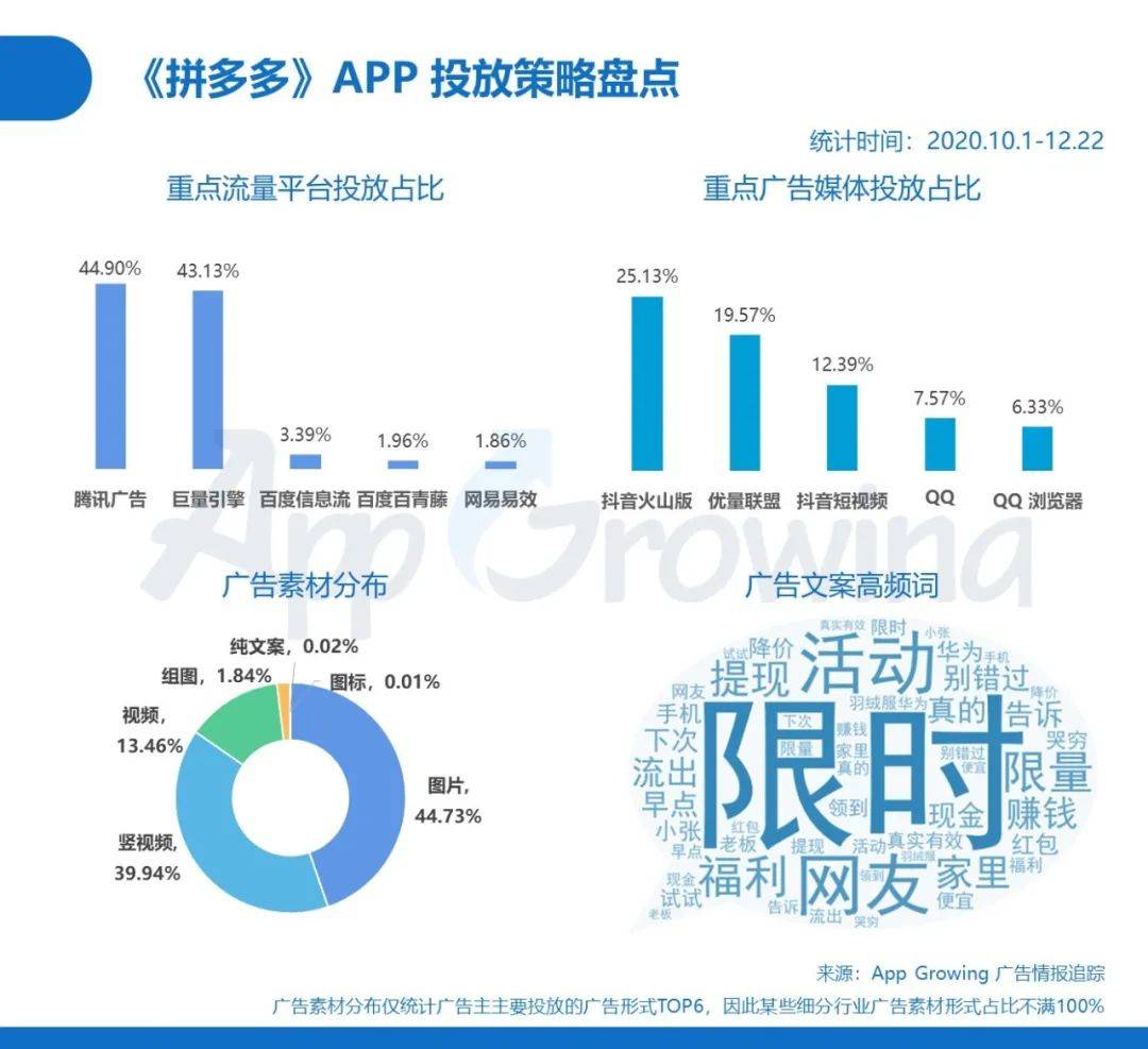 鸟哥笔记,行业动态,App Growing,互联网,电商,行业动态