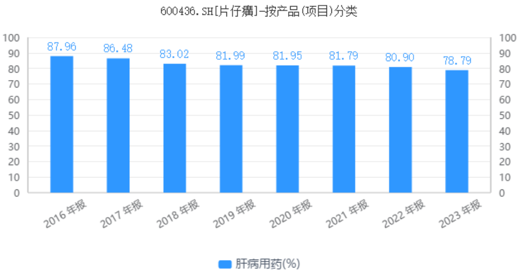 片仔癀走下神坛背后：“提价模式”终难长久