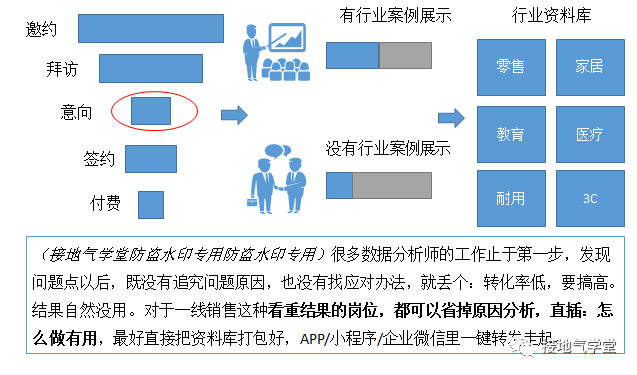 太卷了吧，这份销售分析报告真是到位