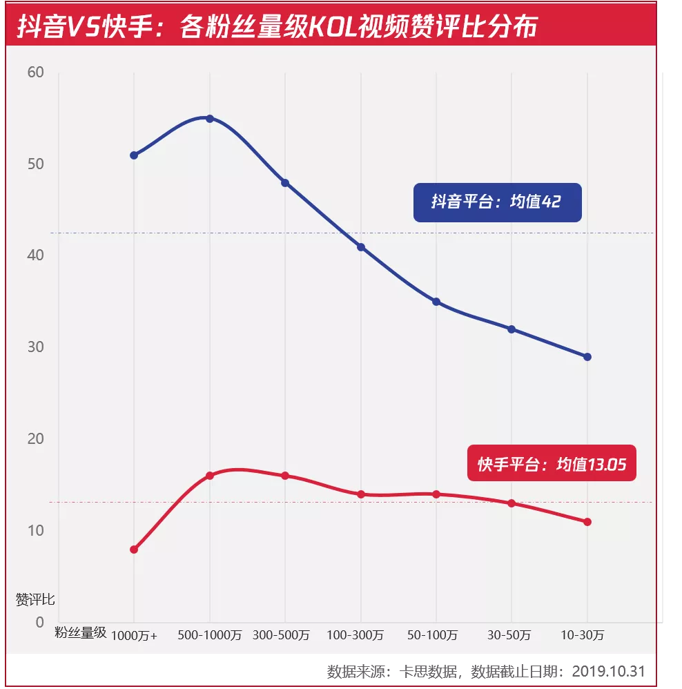 印度用抖音的人口比例_抖音印度猴子敬礼图片(2)