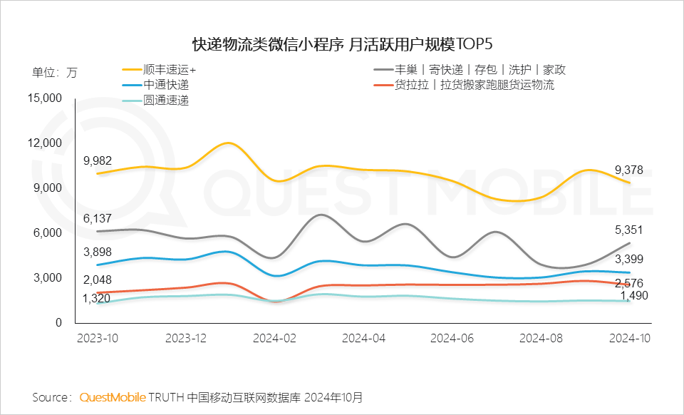 QuestMobile2024微信小程序年度报告