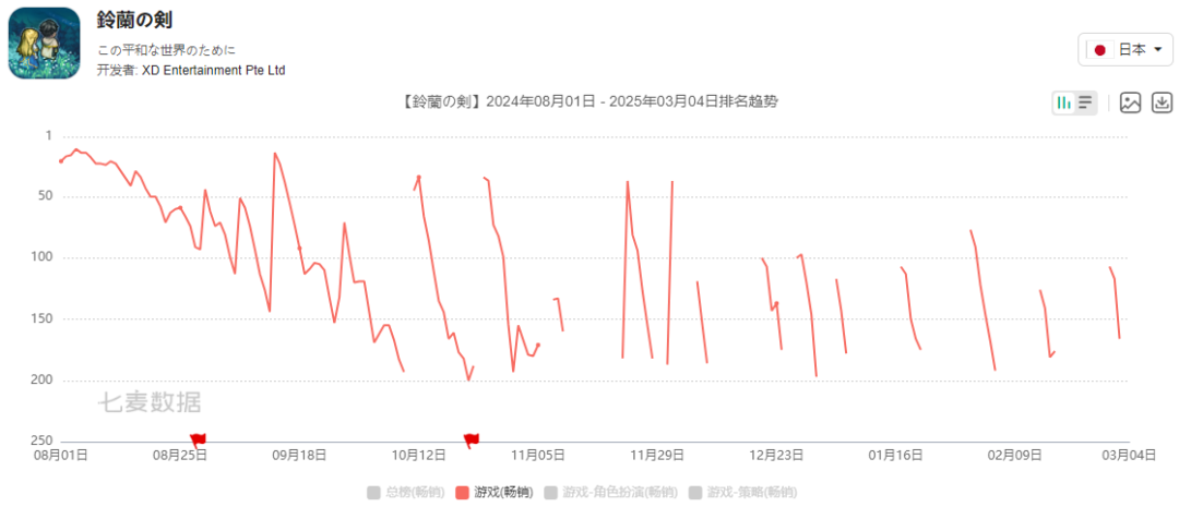 六年了，戰(zhàn)棋游戲還沒出現(xiàn)新的贏家