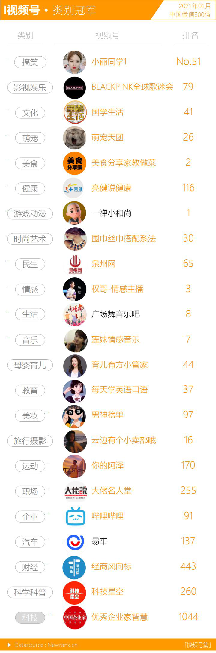 行业动态,新榜,微信视频号,公众号,短视频,微信运营,行业动态