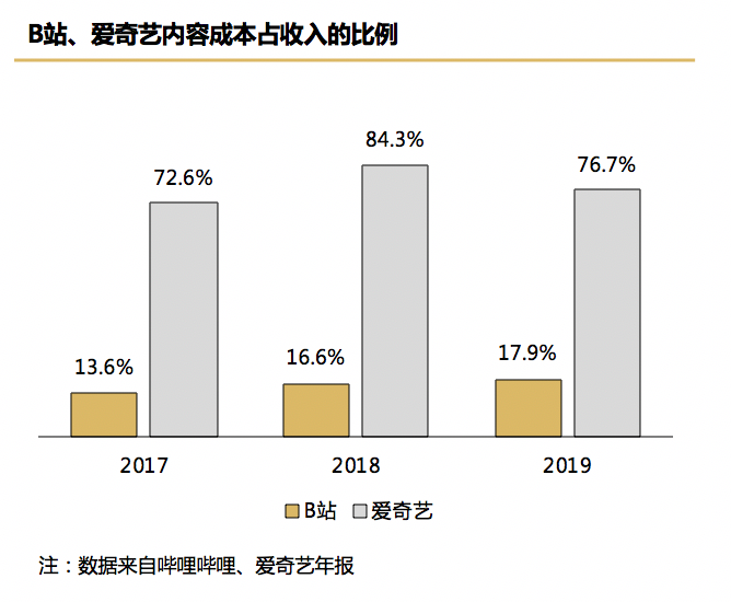 电服牛选：电商资讯，电商培训、电商运营,,广告营销,顺为资本,策略,营销