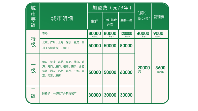 36万加盟袁记云饺风险如何？四大维度5000字深度剖析| 加盟点评