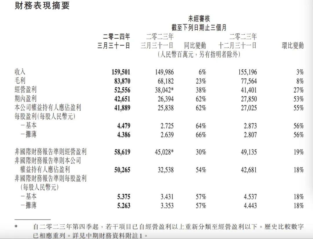 腾讯的「价值股」和「成长股」之争，有了新答案